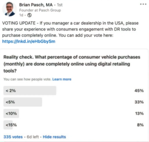 Poll showing how many people actually buy a car online, as told by dealers.