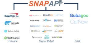 SNAP API Integrations