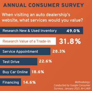 TradePending 2021 Annual Consumer Survey